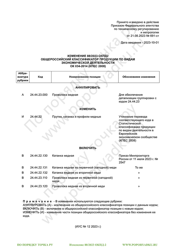 Изменение 88/2023 ОКПД-2
