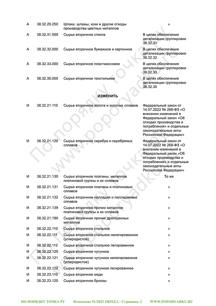 Изменение 91/2023 ОКПД-2 (страница 2)