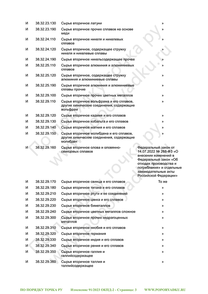 Изменение 91/2023 ОКПД-2 (страница 3)