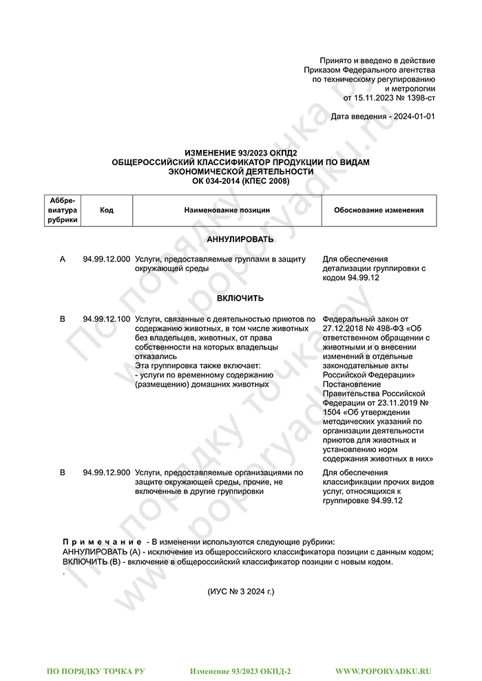 Изменение 93/2023 ОКПД-2