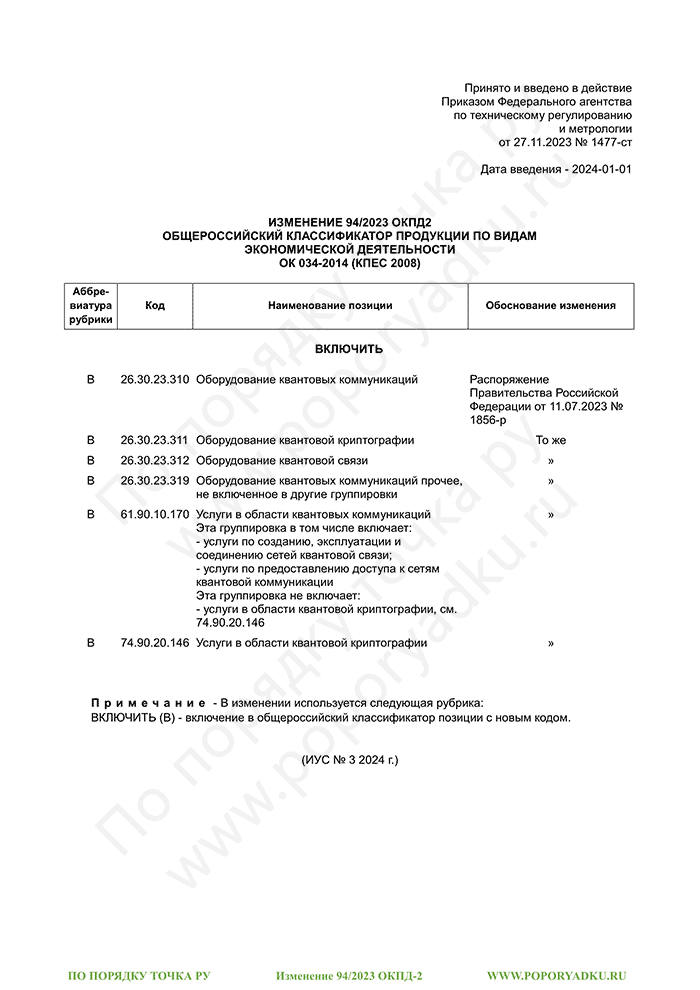 Изменение 94/2023 ОКПД-2
