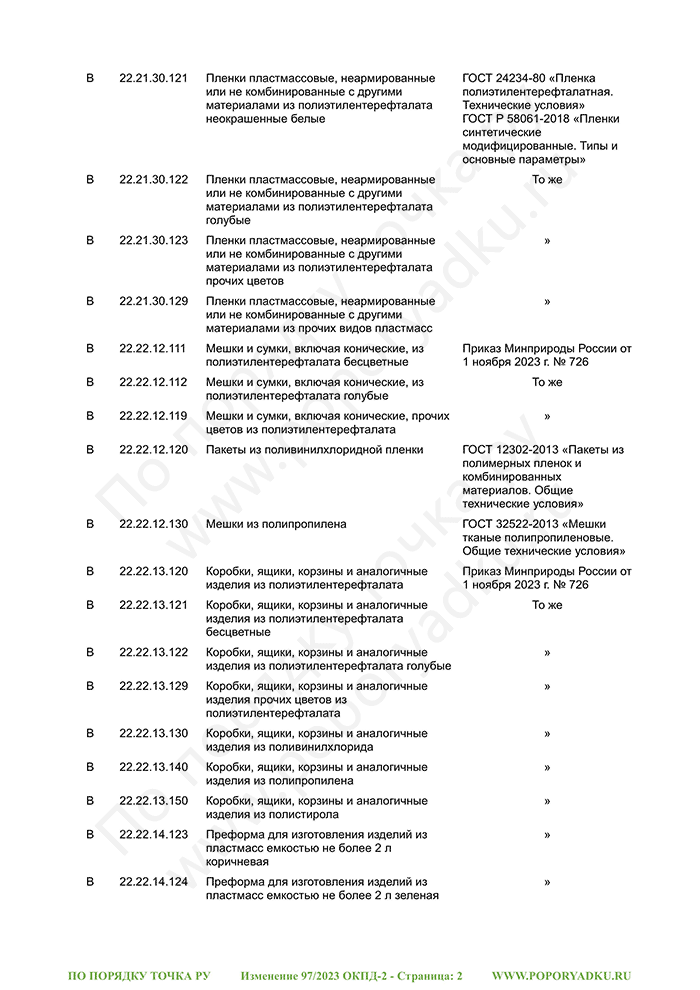 Изменение 97/2023 ОКПД-2 (страница 2)