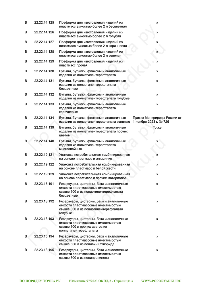 Изменение 97/2023 ОКПД-2 (страница 3)