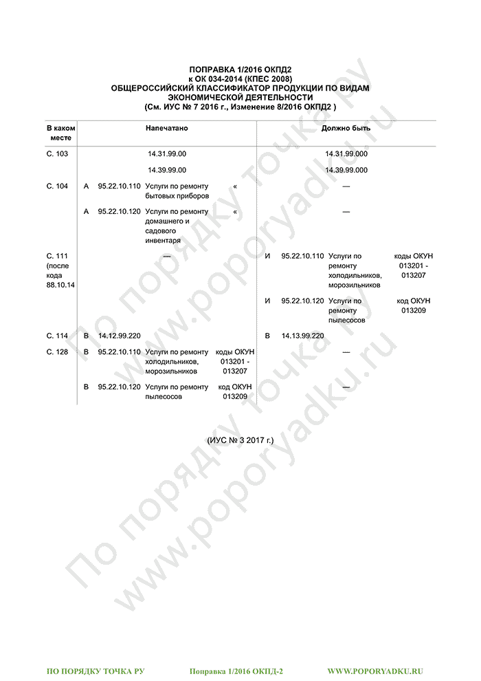 Поправка 1/2016 ОКПД-2