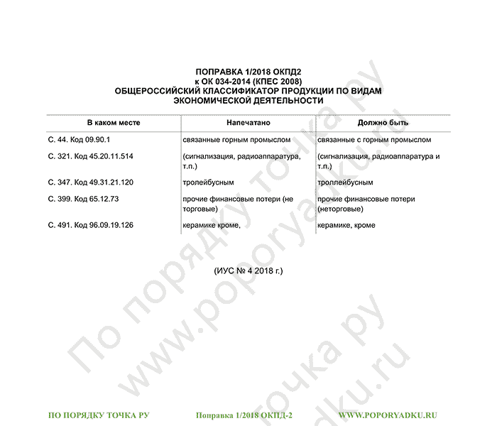 Поправка 1/2018 ОКПД-2