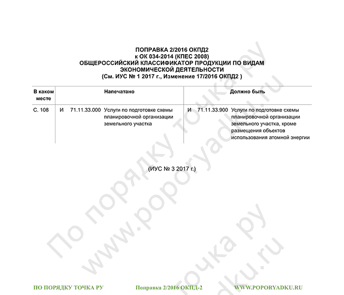 Поправка 2/2016 ОКПД-2