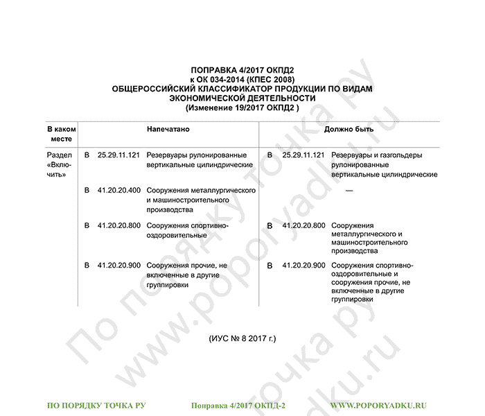 Поправка 4/2017 ОКПД-2